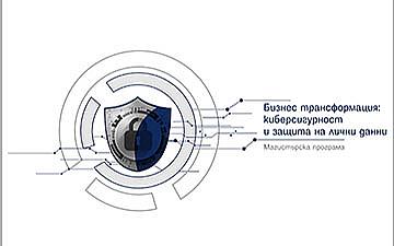 Магистърска програма „Бизнес трансформация: киберсигурност и защита на лични данни“