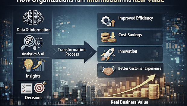 Как организациите превръщат информацията в реална стойност